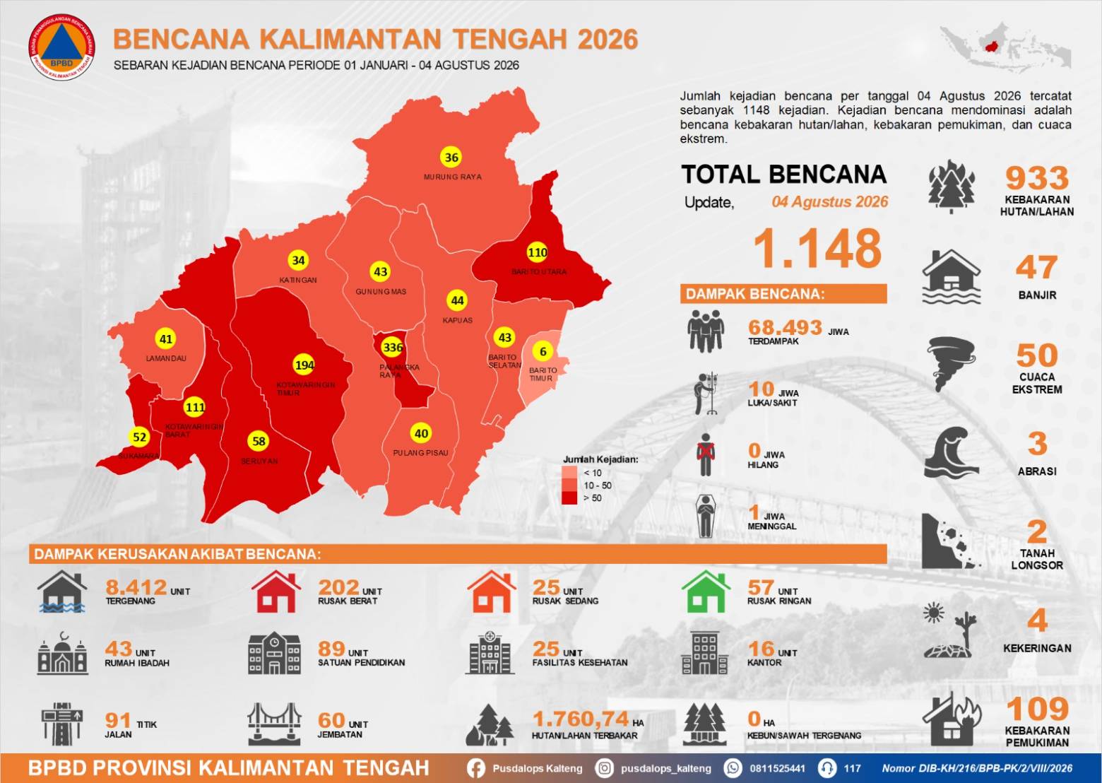 Operasi Siaga Darurat Karhutla Kalteng Diperkuat