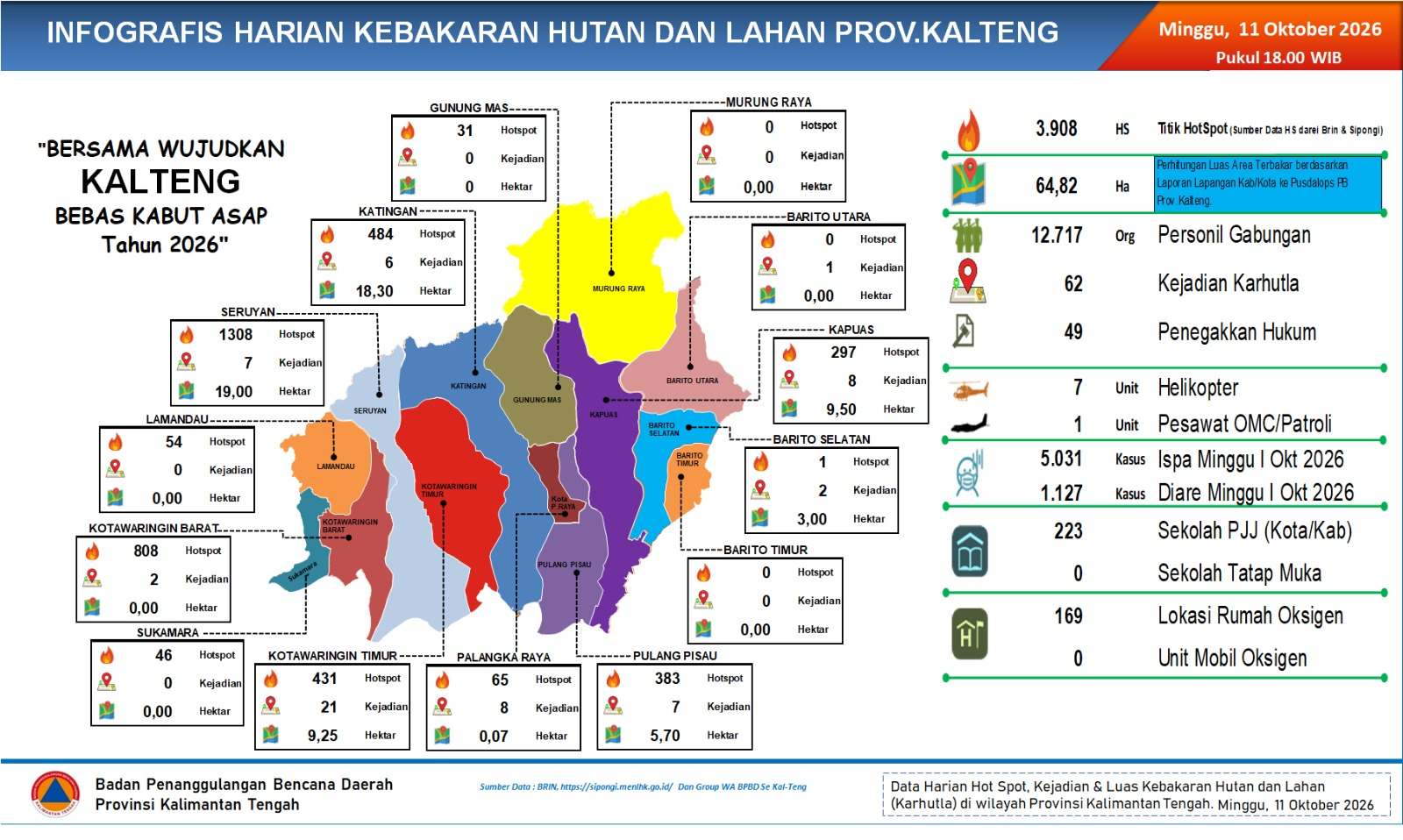 BPB-PK Kalteng Rilis Laporan Harian Karhutla, Imbau Masyarakat Hentikan Pembakaran Lahan