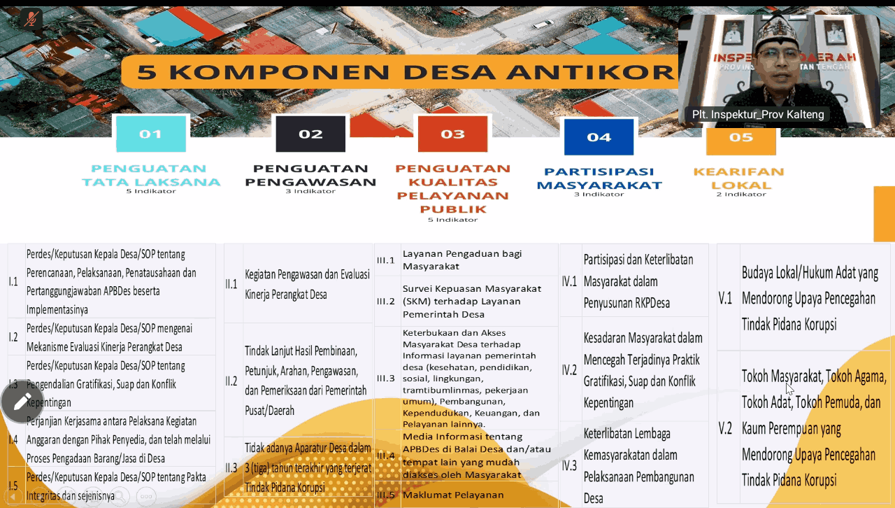 Inspektorat Daerah Gelar Rakor Bersama Tim Replikasi Perluasan Percontohan Desa Antikorupsi dari Tim Provinsi dan Seluruh Kabupaten di Kalteng